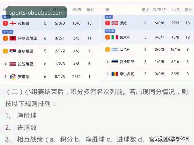 ob欧宝娱乐体育是正规平台吗 世预赛附加赛终极对决:欧宝体育平台用户观赛指南与深度分析