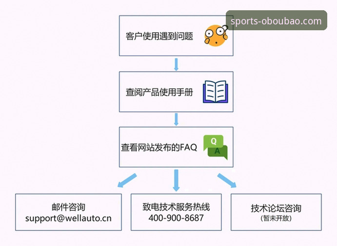 欧宝体育平台官网入口与客户端技术详解