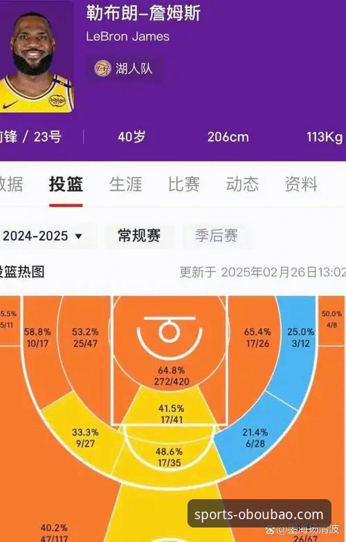 资深用户分享：湖人锁定季后赛背后的数据密码与欧宝体育平台观赛实战经验